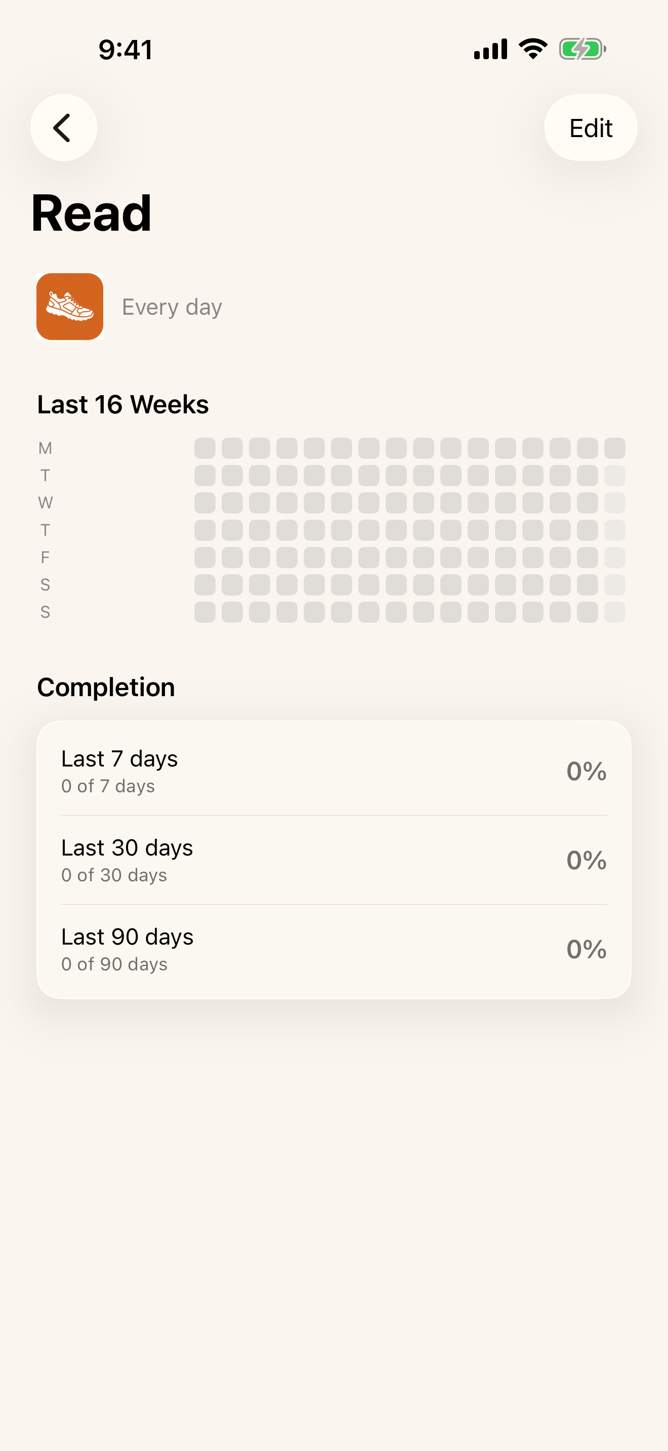 16-week momentum grid